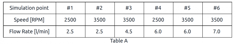 FDA-pump-table-simulation-points[1]